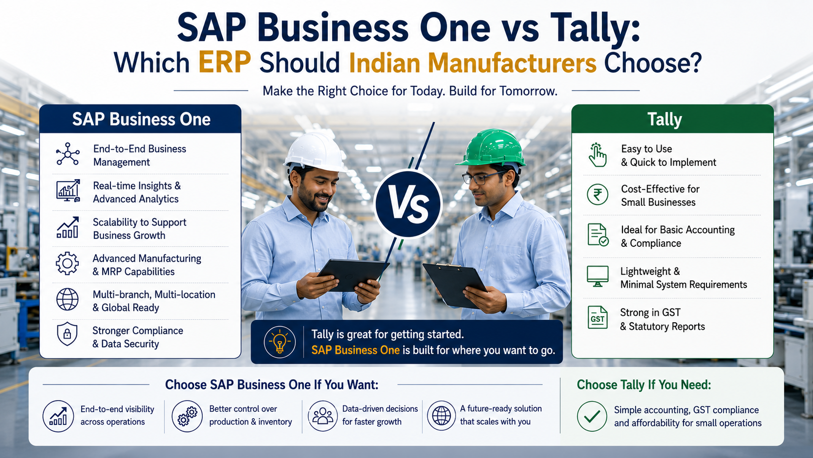 SAP Business One vs Tally comparison