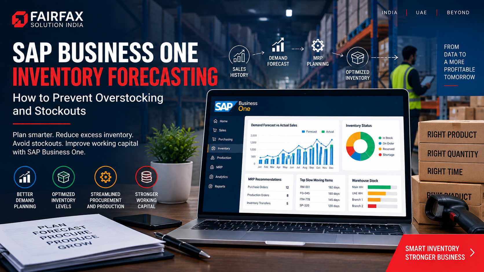 SAP Business One Inventory Forecasting