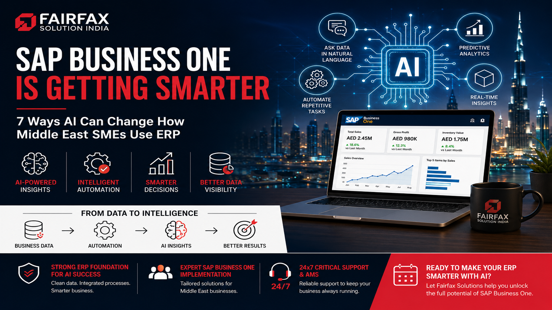 SAP Business One Is Getting Smarter 7 Ways AI Can Change How Middle East SMEs Use ERP