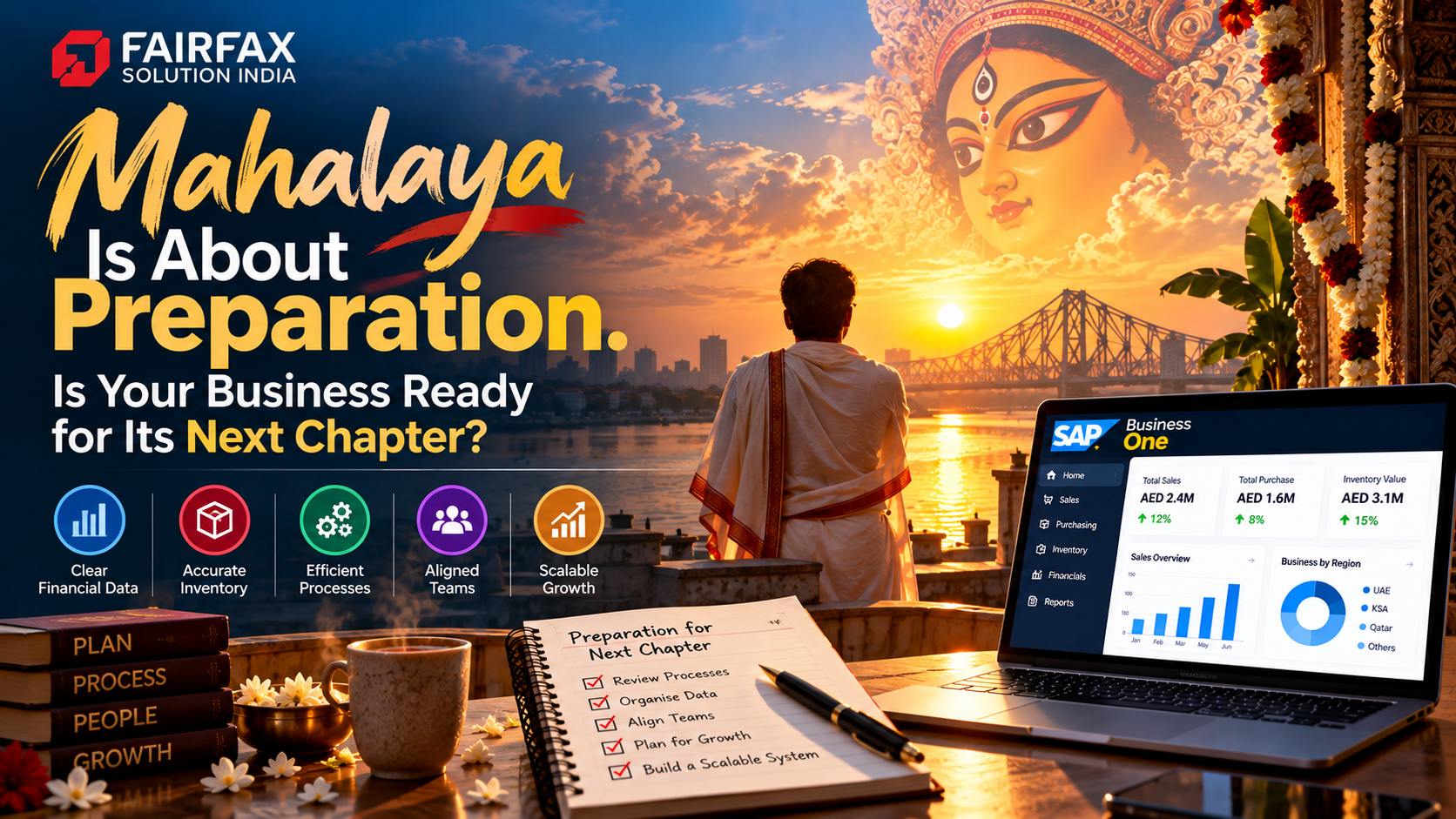 Mahalaya and business growth preparation with SAP Business One dashboard, financial data, inventory management and scalable business planning